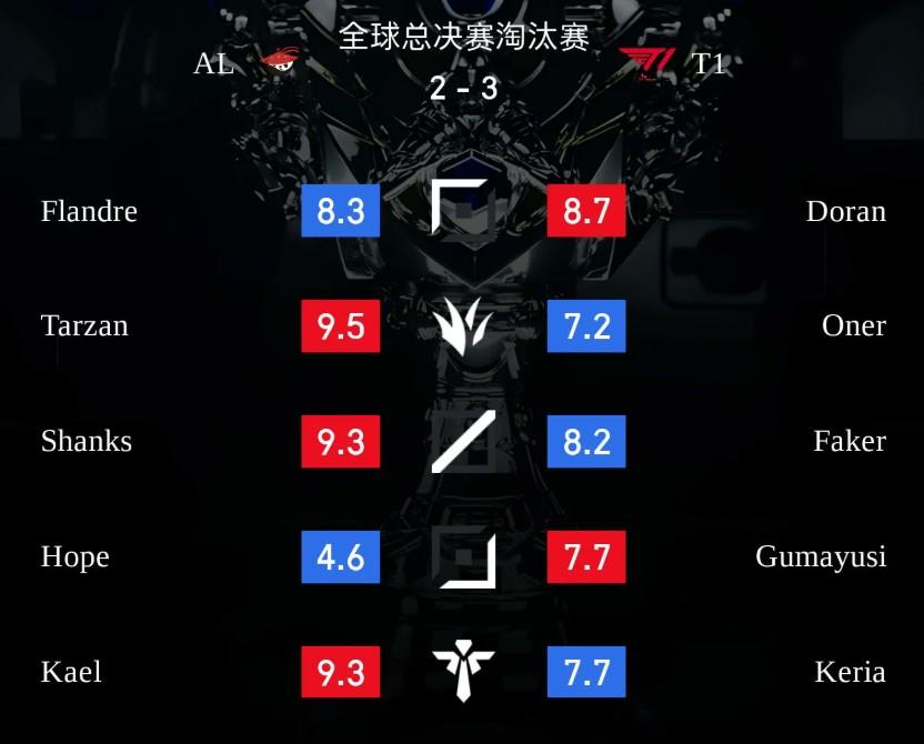 T1 tiến vào Bán kết