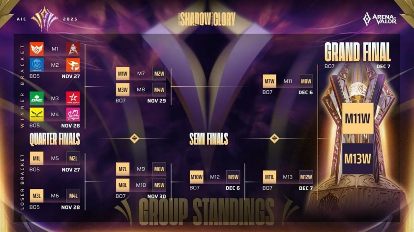 FL đánh bại PSG, thẳng tiến bán kết AIC 2025 749411 Diễn biến trận đấu giữa FL và PSG